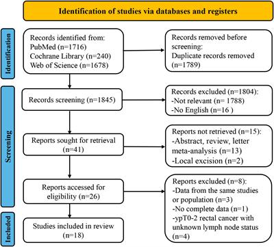 The role of adjuvant chemotherapy in rectal cancer patients with ypT0-2N0 after neoadjuvant chemoradiotherapy